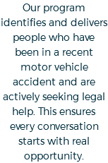 Our program identifies and delivers people who have been in a recent motor vehicle accident and are actively seeking legal help. This ensures every conversation starts with real opportunity.
