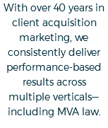 With over 40 years in client acquisition marketing, we consistently deliver performance-based results across multiple verticals—including MVA law.